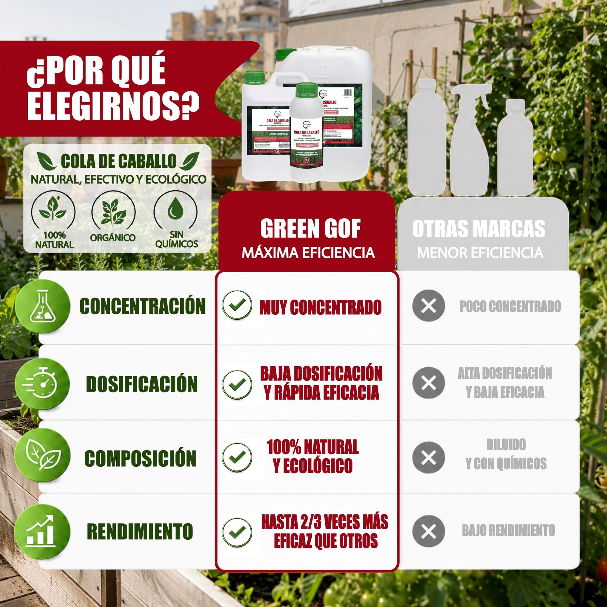 GREEN GOF Cola De Caballo, 20L. Fungicida, Bioestimulante, Orgánico y 100% Natural. Preventivo y Curativo._3