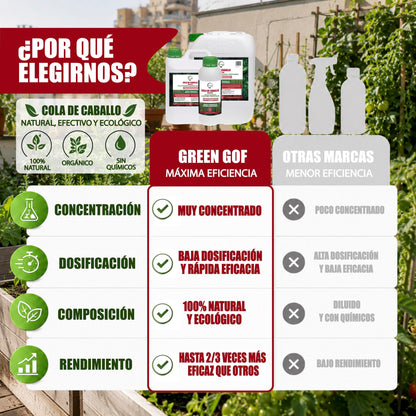 GREEN GOF Cola De Caballo, 20L. Fungicida, Bioestimulante, Orgánico y 100% Natural. Preventivo y Curativo._3