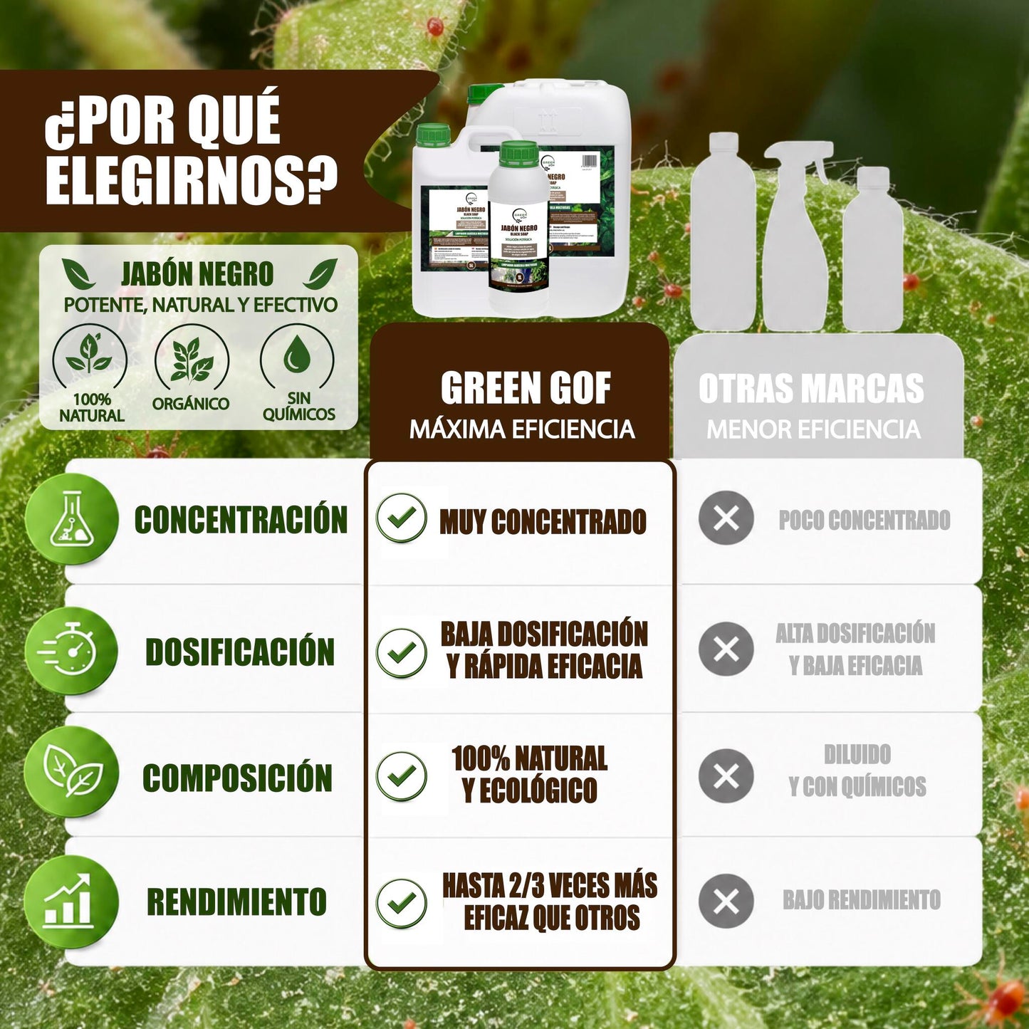 GREEN GOF Jabón Potásico Premium, 20L. Concentrado - Hongos Y Plagas - Actúa Por Contacto._3