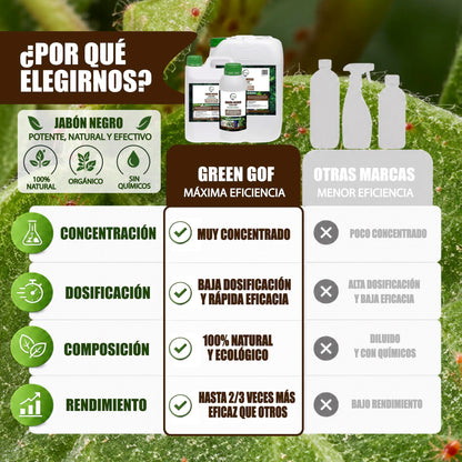 GREEN GOF Jabón Potásico Premium, 20L. Concentrado - Hongos Y Plagas - Actúa Por Contacto._3