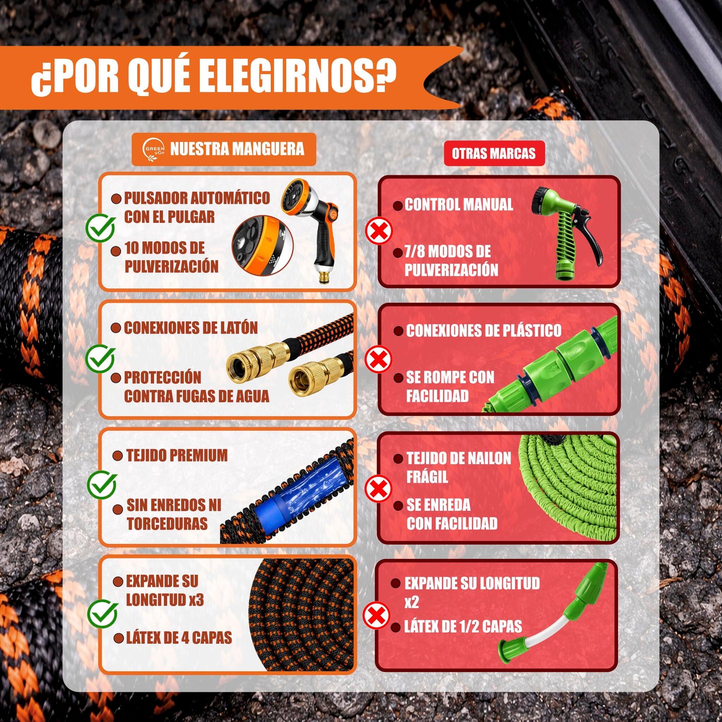 GREEN GOF Manguera De Jardín Premium 15m. 10 Funciones Pulverización, Ligera, Extensible. Alta Resistencia. Naranja._3