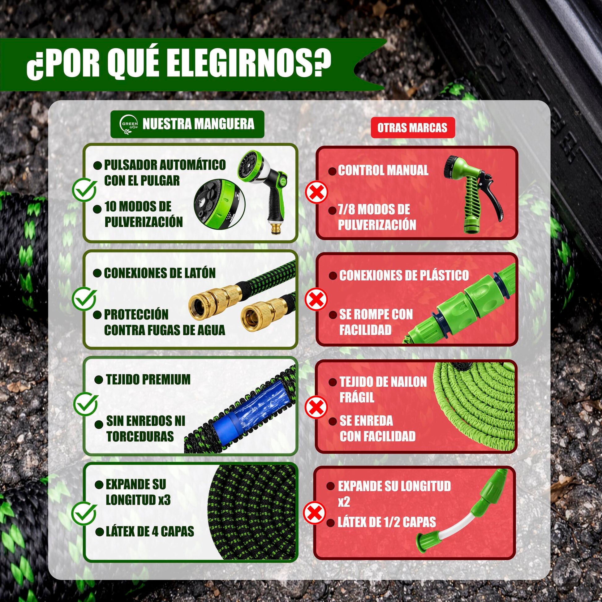 GREEN GOF Manguera De Jardín Premium 15m. 10 Funciones Pulverización, Ligera, Extensible. Alta Resistencia. Verde._3