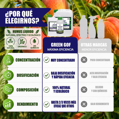 Green Gof Humus Líquido De Lombriz Premium 20l. Enriquecido Con Leonardita Y Melaza.fertilizante Rico En Microorganismos_3