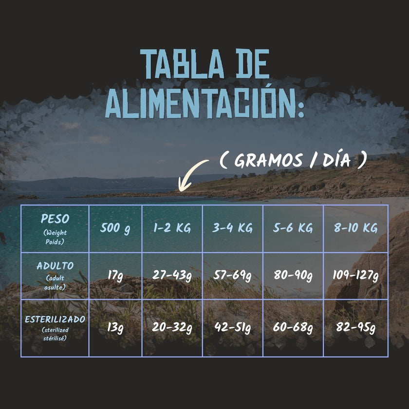 Pienso para Gatos Esterilizados Sensitive Grain Free Lenda 2 kg
