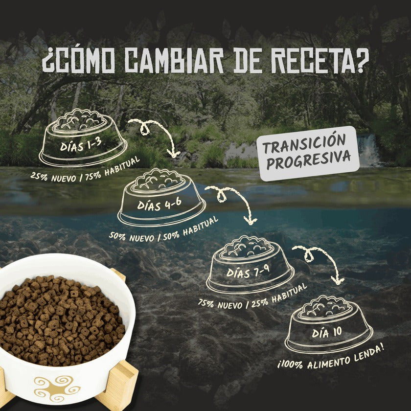 Pienso Hipoalergénico para Perros Pequeños Grain Free Lenda 2 kg
