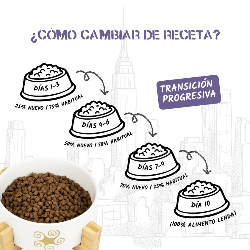 Pienso para Gatos de Interior Esterilizados Urban Lenda 7 kg