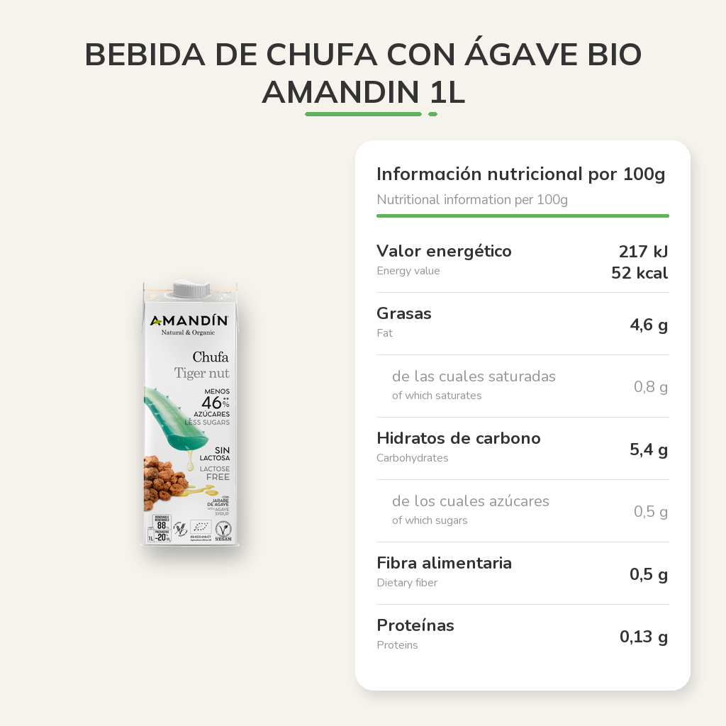 Información nutricional