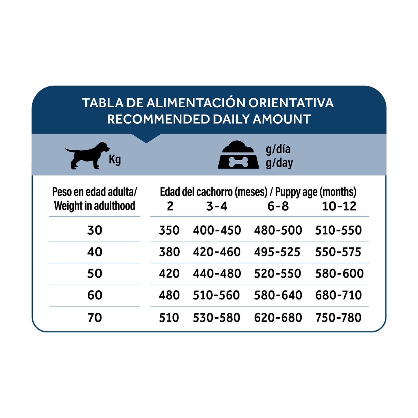 Dibaq Natural Moments 5 Star Pavo Y Pollo Cachorro Razas Grandes 12 Kg_5