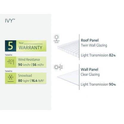 Mini invernadero negro Canopia
