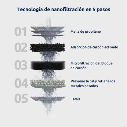 Filtro de agua para grifo EcoPro Tappwater