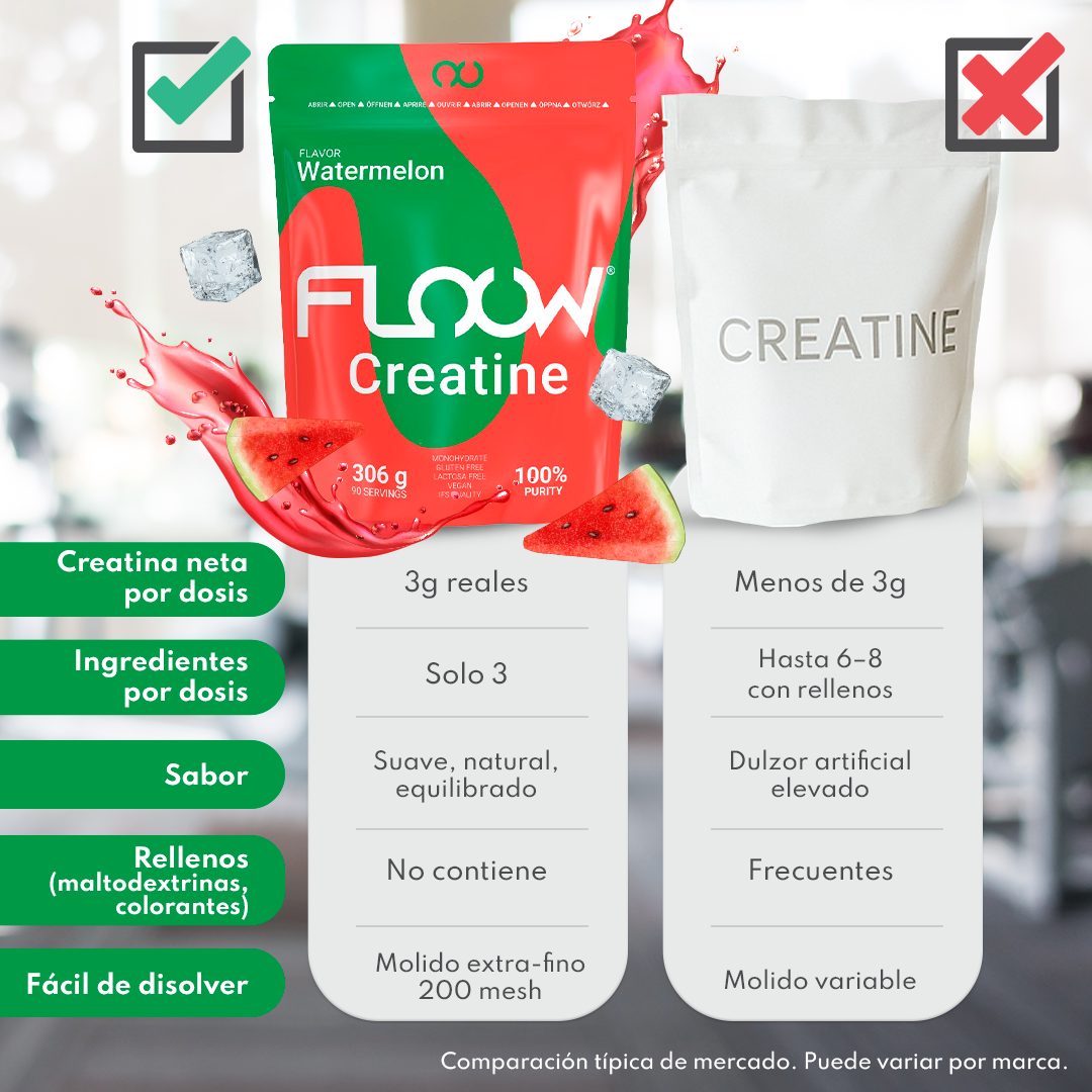 Creatina Monohidrato En Polvo 306g (90 Dosis) - Creatina Pura Sabor Sandía - Suplemento Deportivo Para Masa Muscular_3