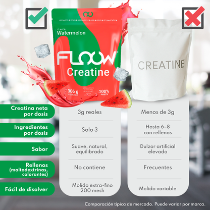 Creatina Monohidrato En Polvo 306g (90 Dosis) - Creatina Pura Sabor Sandía - Suplemento Deportivo Para Masa Muscular_3