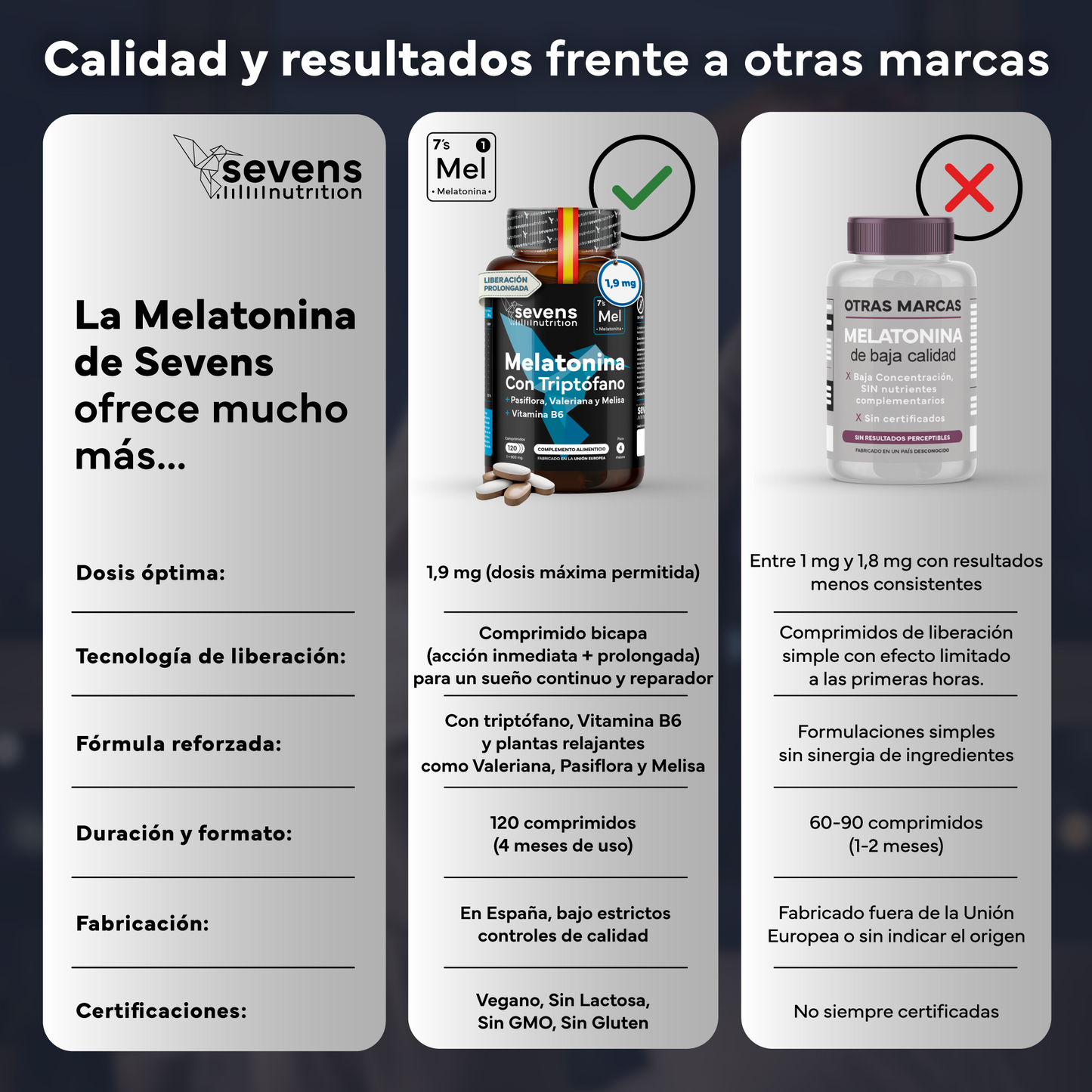 Pack 2x Melatonina Con Triptófano Sevens Nutrition. Mejora El Sueño._5