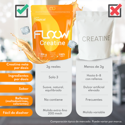 Creatina Monohidrato En Polvo 306g (90 Dosis) - Creatina Pura Sabor Tropical - Suplemento Deportivo Para Masa Muscular_3