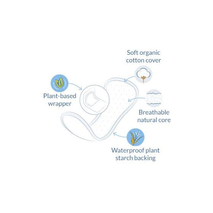 Salvaslip normal (en sobre individual) Natracare 18 Uds