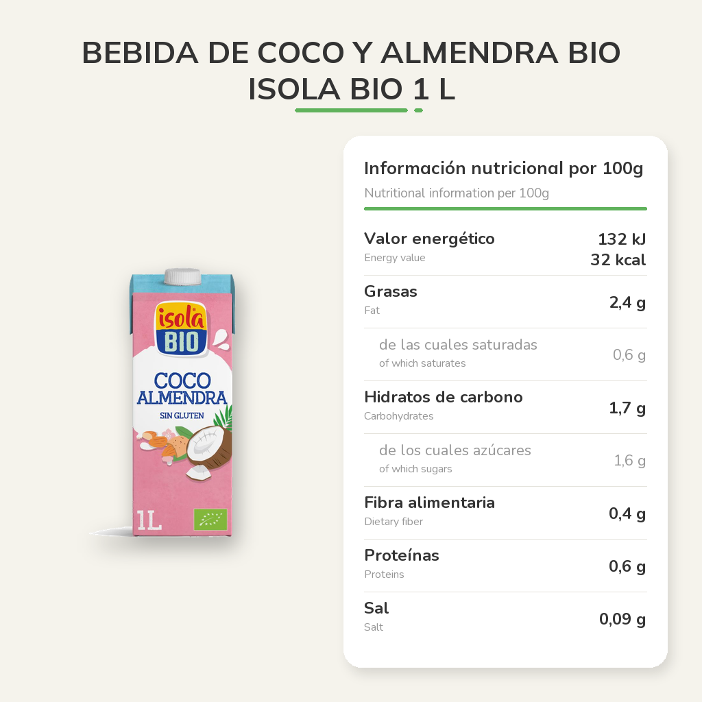 Información nutricional