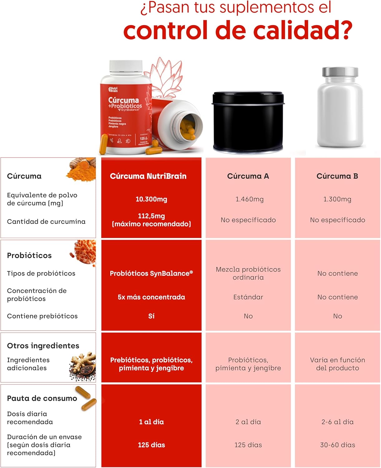 Cúrcuma Con Probióticos Antiinflamatorio Natural Nutribrain 125 Cápsulas_4