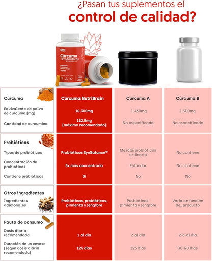 Cúrcuma Con Probióticos Antiinflamatorio Natural Nutribrain 125 Cápsulas_4