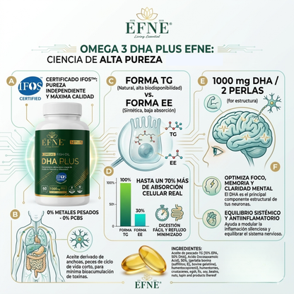 Omega 3 Dha Plus Efne (certificación Ifos™) – 60 Perlas | Forma De Triglicérido (tg)_1