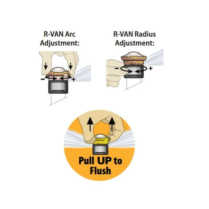 Aspersor Rotativo R-van 24-360 Con Chorro Múltiple, Ángulo Ajustable Y Cobertura 360°_3