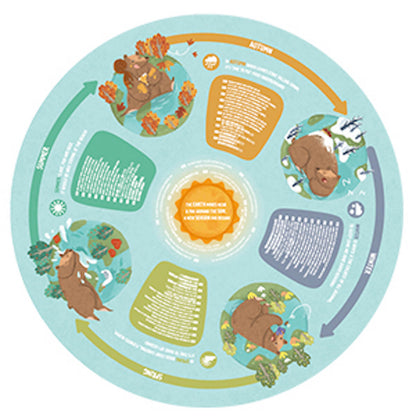 Puzzle Cuatro Estaciones Hape_3