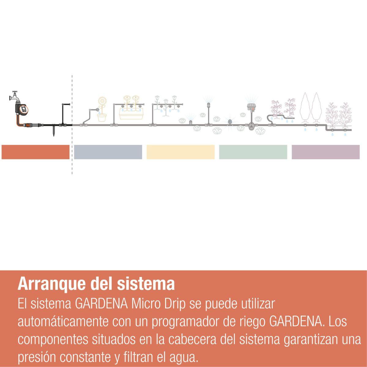 Reductor de presión 1000 Microdripsystem Gardena