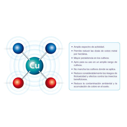 Glucosei Sales Orgánicas de cobre Seipasa 250 ml