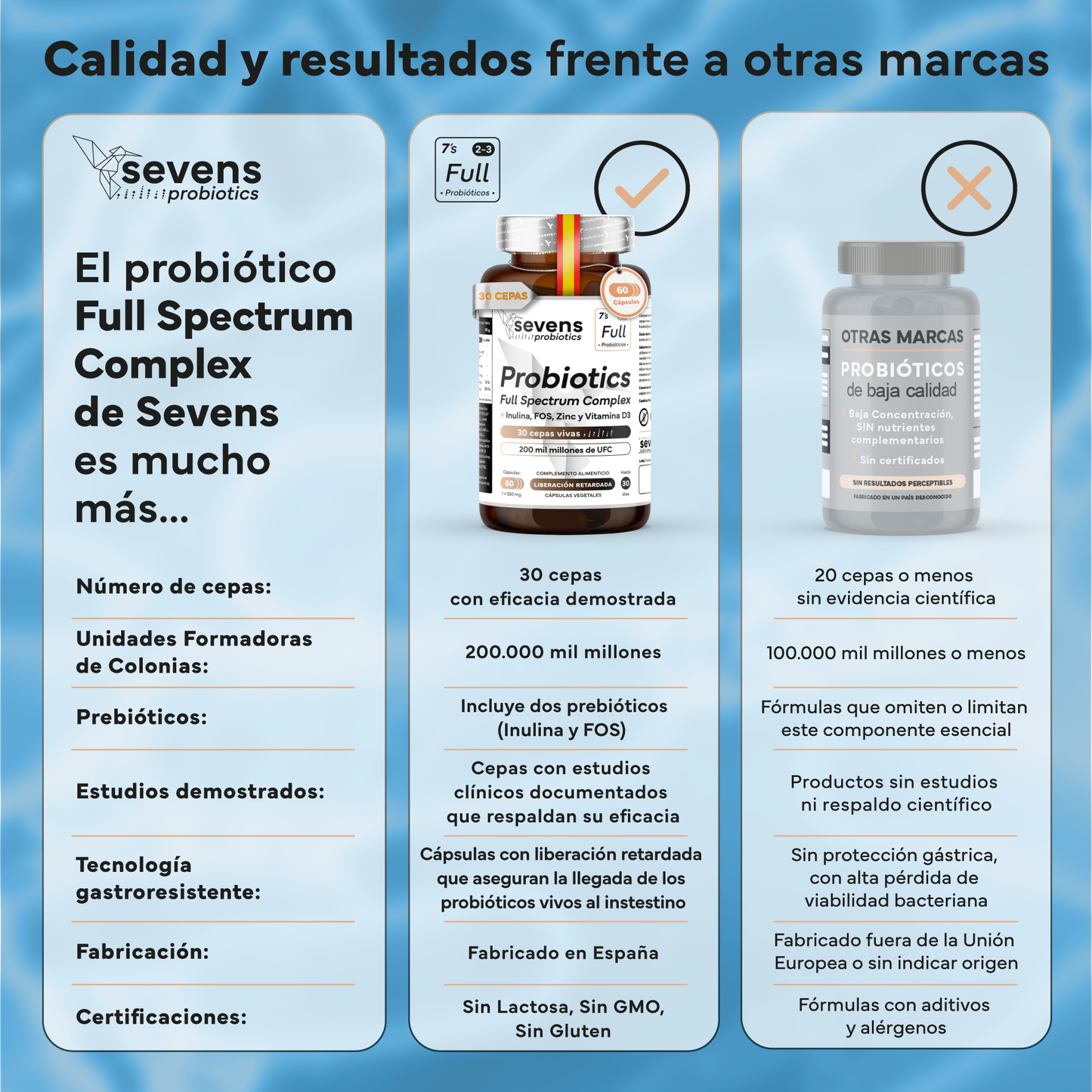 Pack 2x Probiótico Full Spectrum Complex Con Prebióticos De Sevens Nutrition. Salud Digestiva Y Sistema Inmune_5