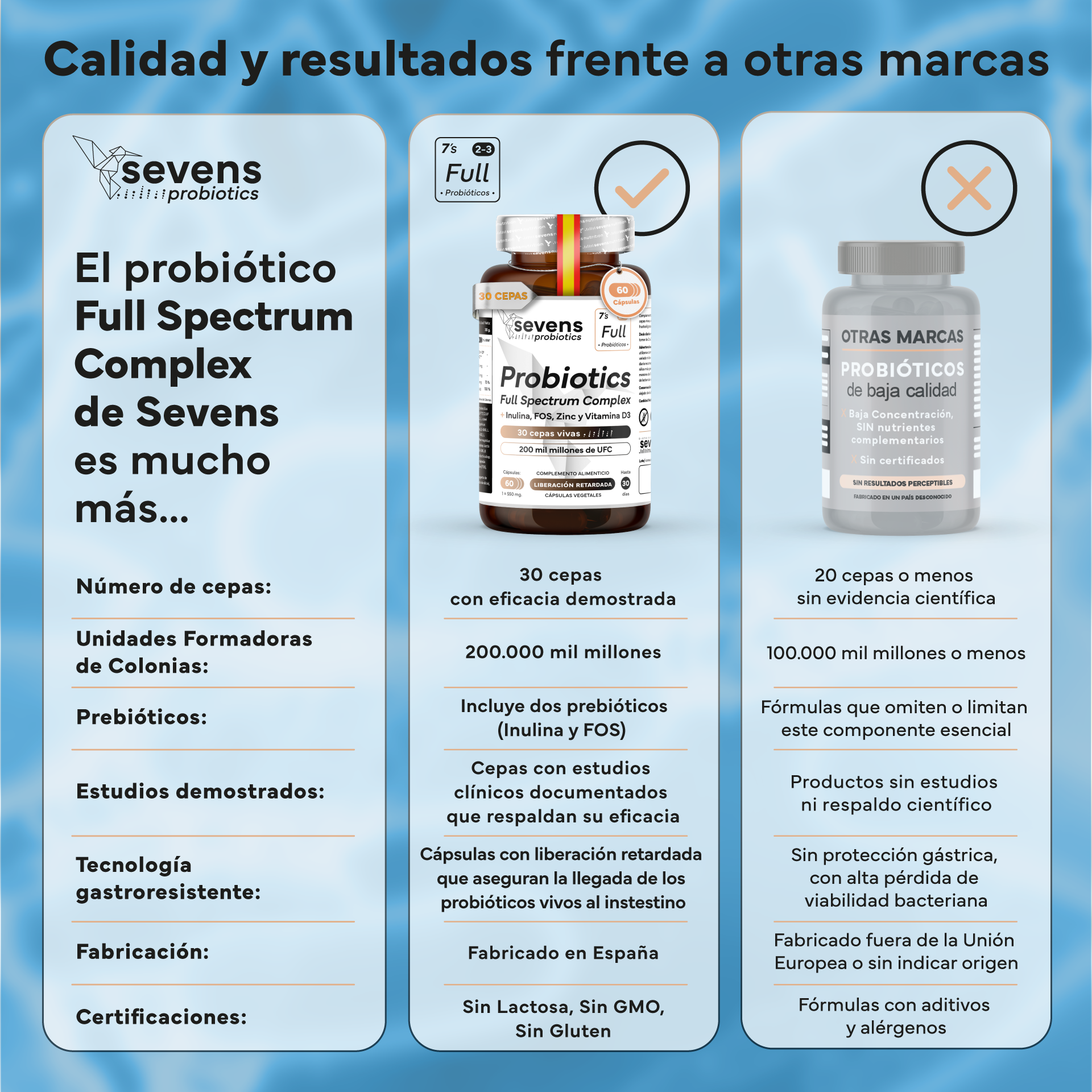Pack 2x Probiótico Full Spectrum Complex Con Prebióticos De Sevens Nutrition. Salud Digestiva Y Sistema Inmune_5