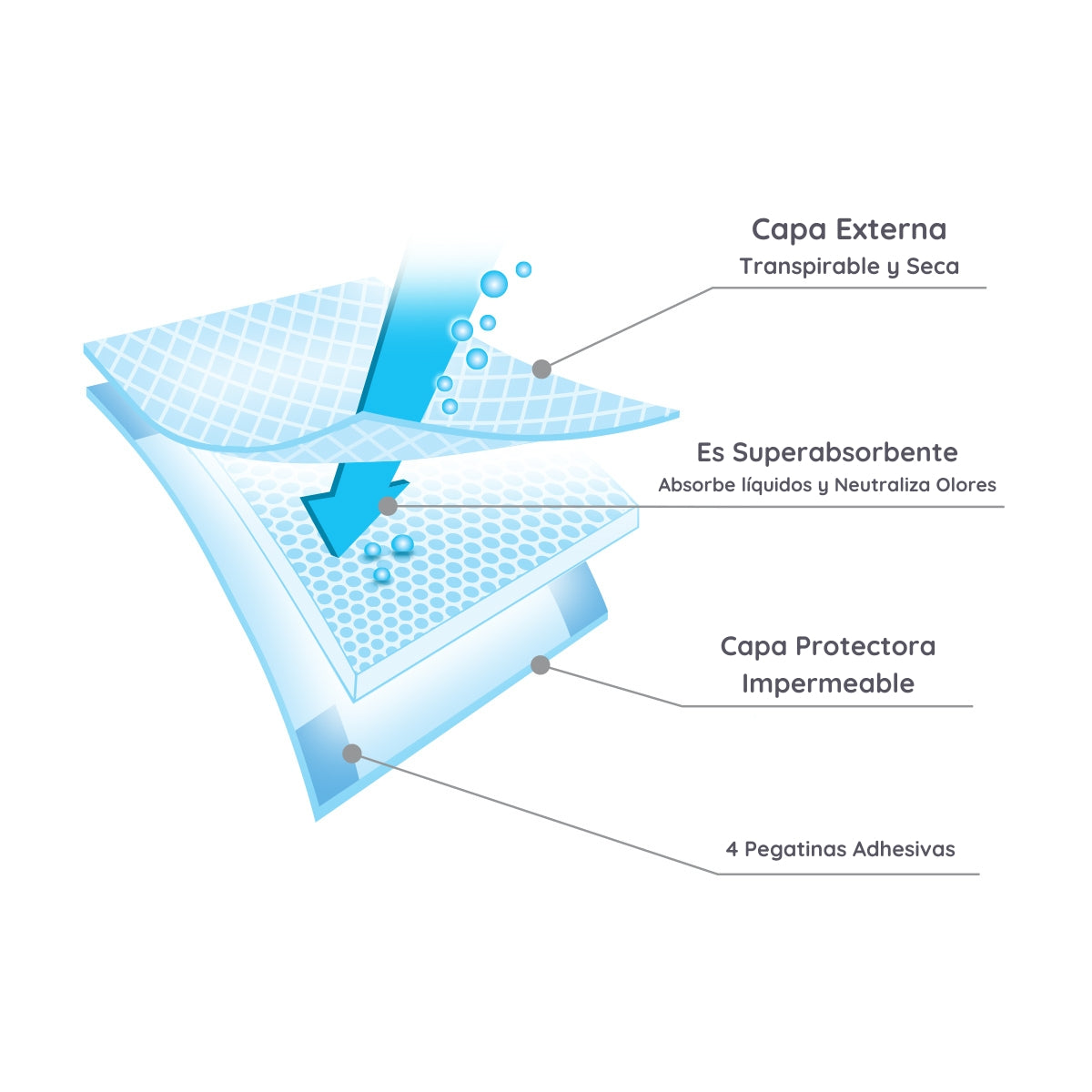 Cambiador Desechable 40 X 60 Cm Pack 20 Unid.