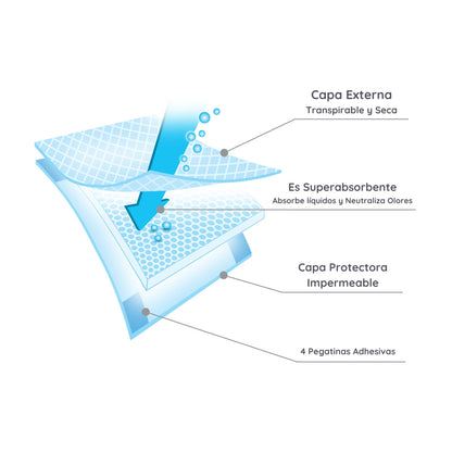 Cambiador Desechable 40 X 60 Cm Pack 20 Unid.