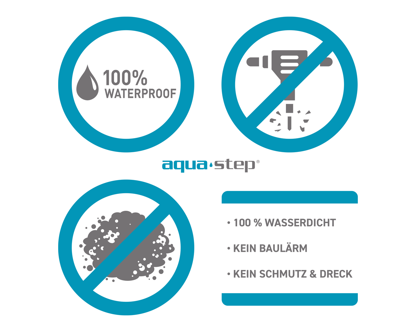 Aqua-step- All In One - Paneles De Pared A Prueba De Agua Y Panel De Sueloe  - French Limestone  - 6 Paneles (2,34m²)