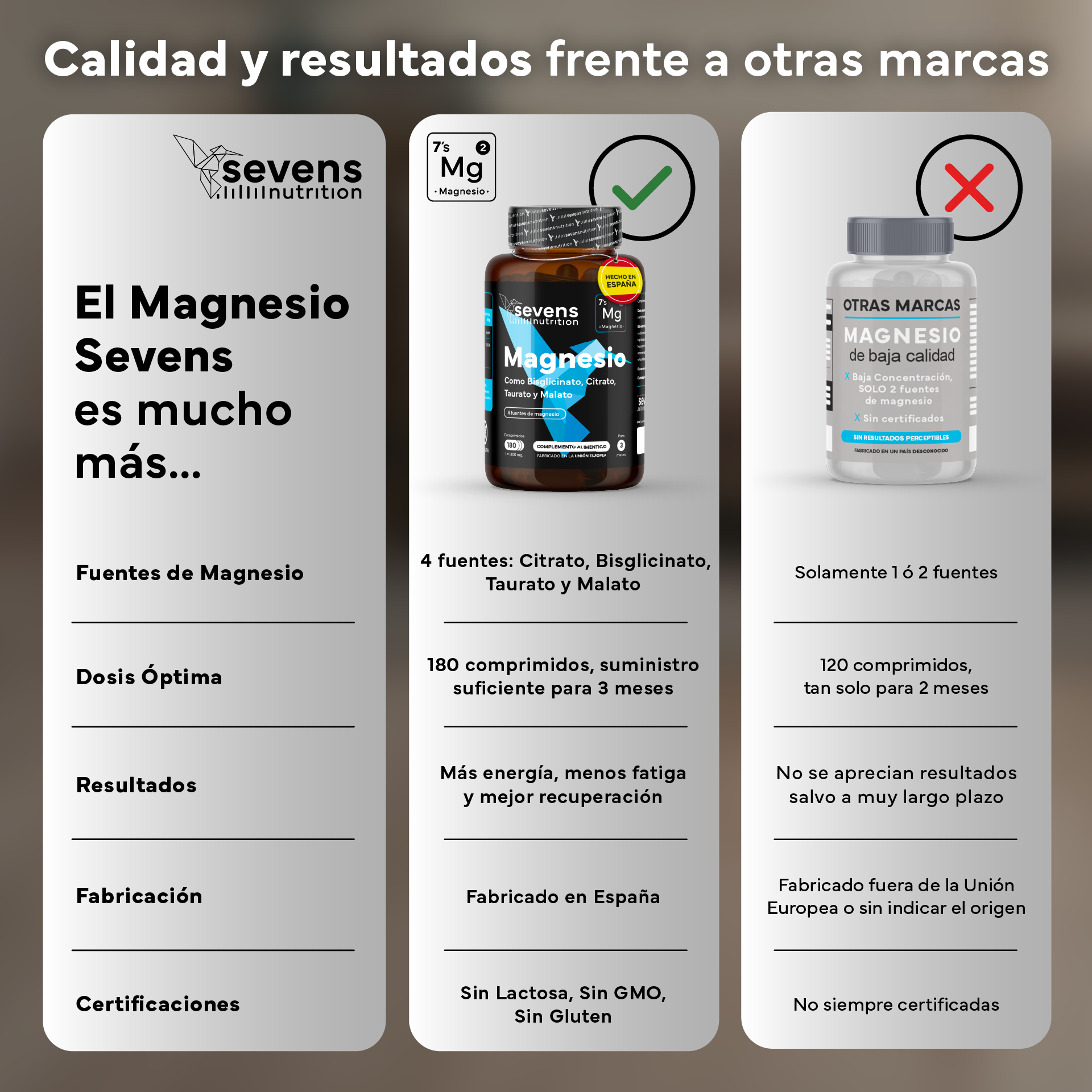 Magnesio (bisglicinato, Citrato, Taurato Y Malato). Sevens Nutrition. Energía, Rendimiento Y Descanso_5