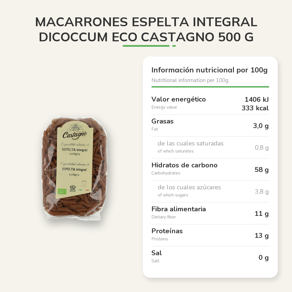 Información nutricional