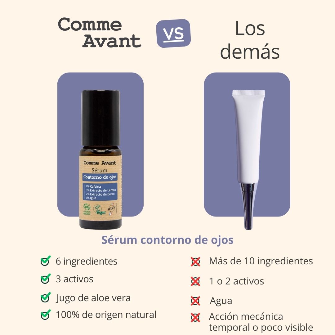 Sérum Contorno De Ojos_4