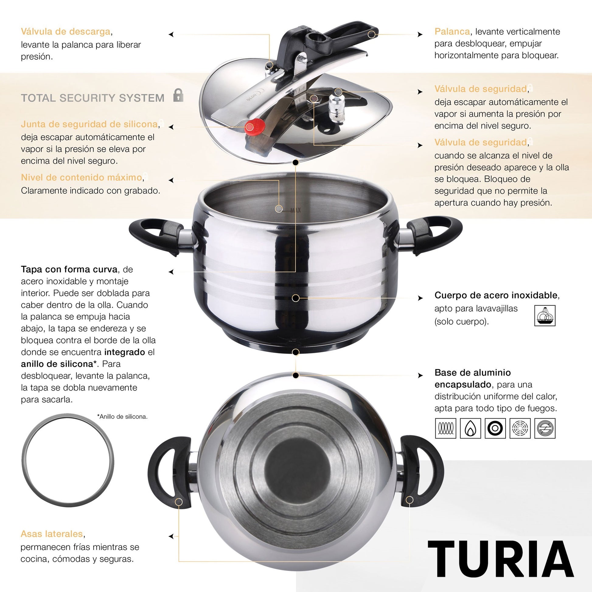 Olla A Presion 7l Acero Inoxidable_1