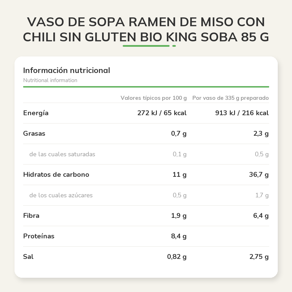 Información nutricional