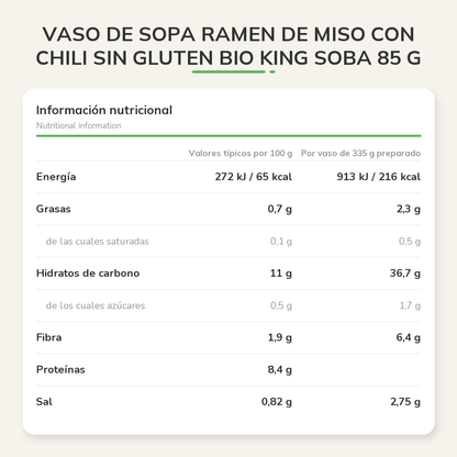 Información nutricional