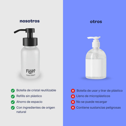 Botella Jabón de Manos Flopp Eco 250 ml