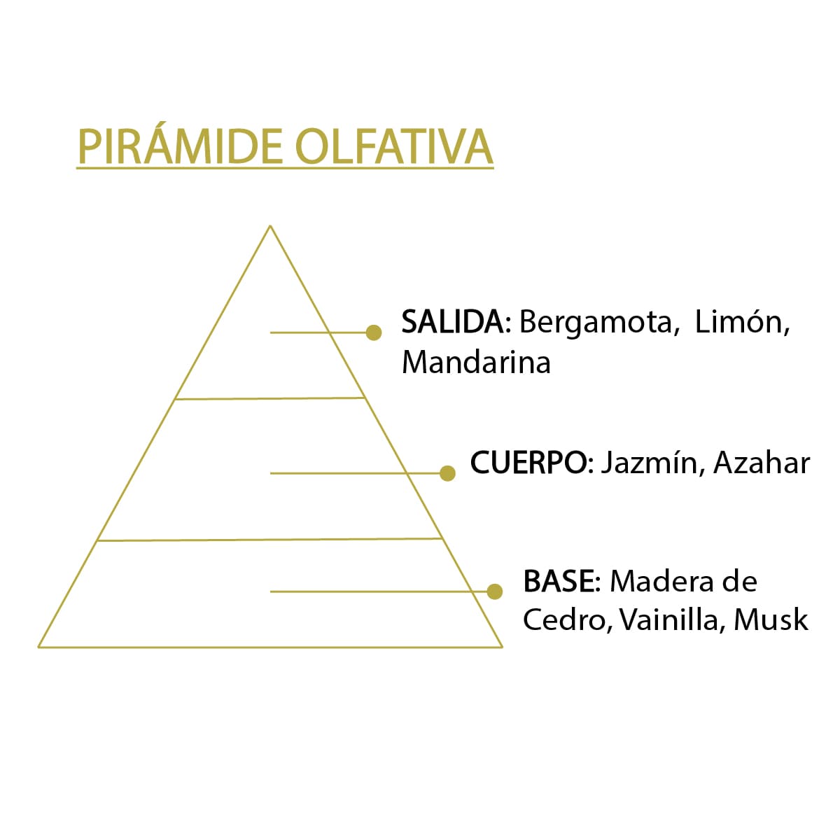Esencia Natural Azahar SYS Aromas 12 ml | Aroma Floral y Mediterráneo | Para Quemadores y Humidificadores_3