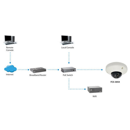 Levelone Ipcam Fcs-3065 Dome In 5mp H.264 2,9w Poe_2