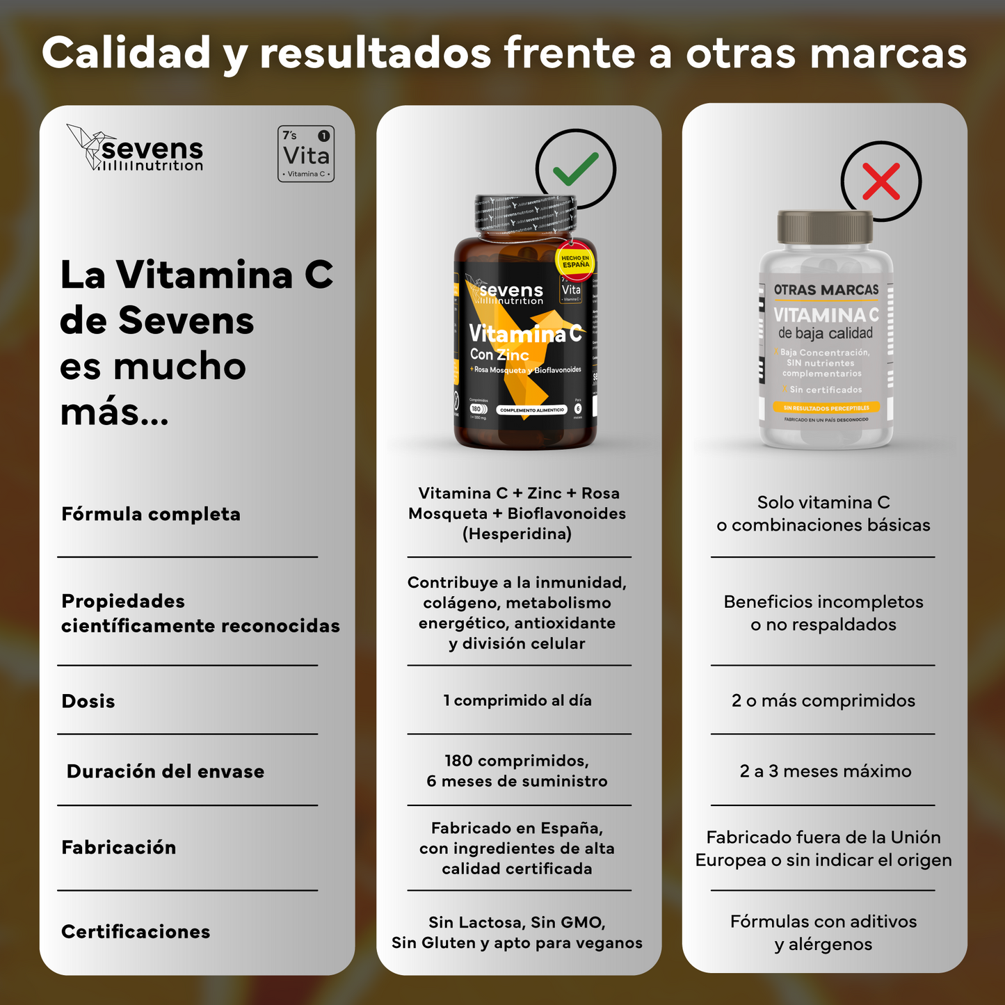Vitamina C Con Zinc, Bioflavonoides Y Rosa Mosqueta De Sevens Nutrition. Refuerzo Del Sistema Inmunológico
