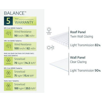 Invernadero Balance 247x244 cm Canopia