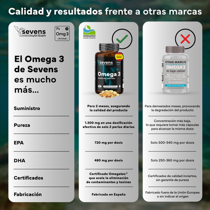 Omega 3 Sevens Nutrition. Apoyo Para Corazón Y Cerebro.