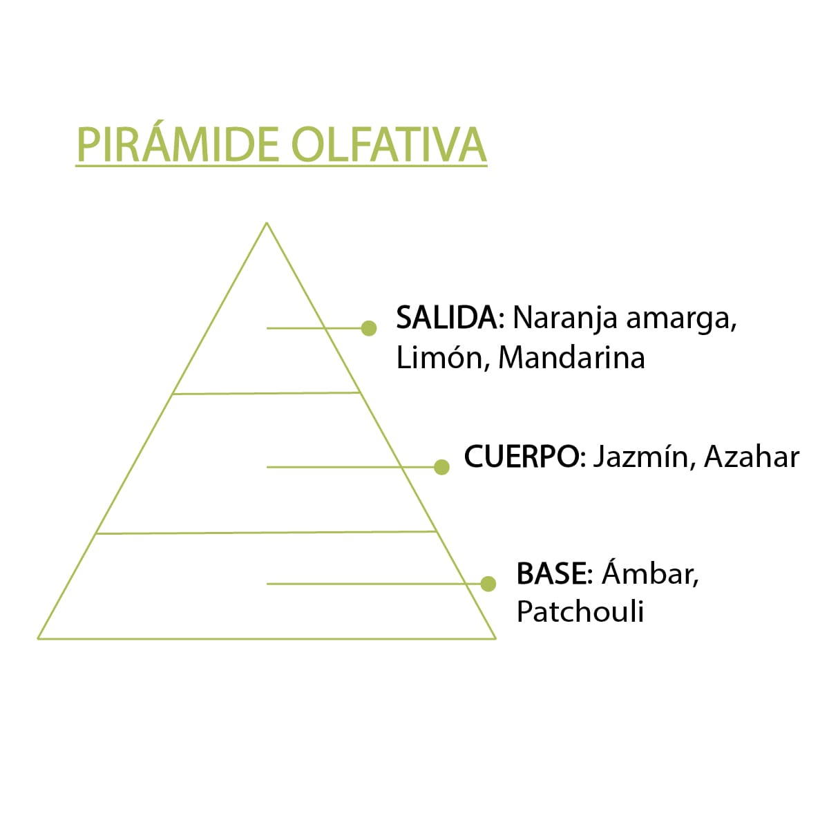 Esencia Natural Neroli 12 ml | Aroma Floral y Cítrico | Efecto Relajante | Perfume Concentrado_4