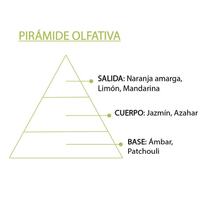 Esencia Natural Neroli 12 ml | Aroma Floral y Cítrico | Efecto Relajante | Perfume Concentrado_4