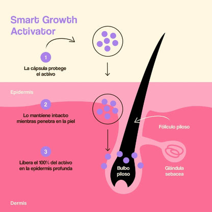 Tratamiento Crecimiento Y Densidad Capilar Freshly 50ml