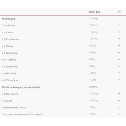 Map Energy 345 Gr Mango