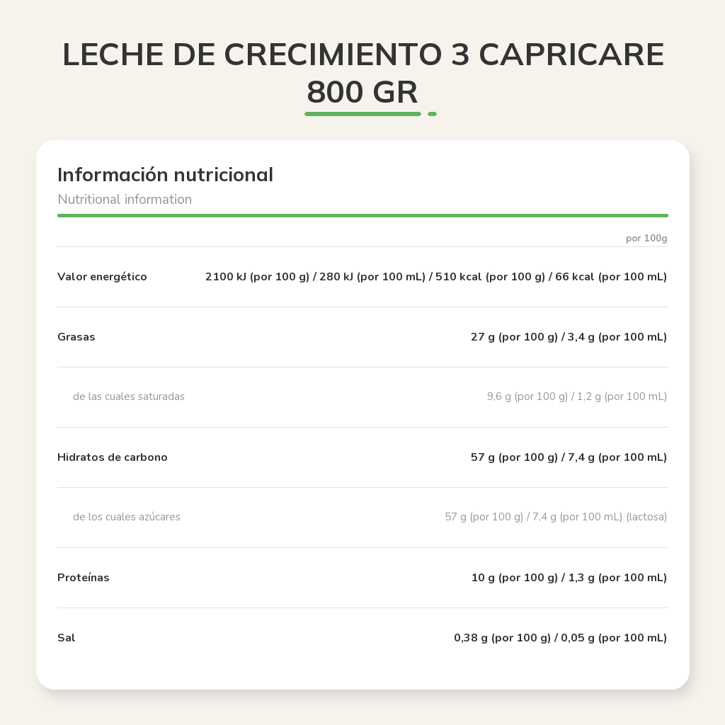 Información nutricional