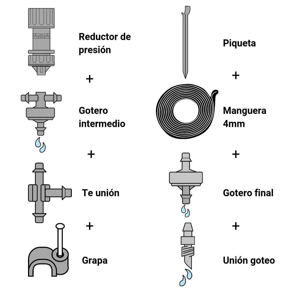 Kit De Microriego 20 (riego Por Goteo)_2
